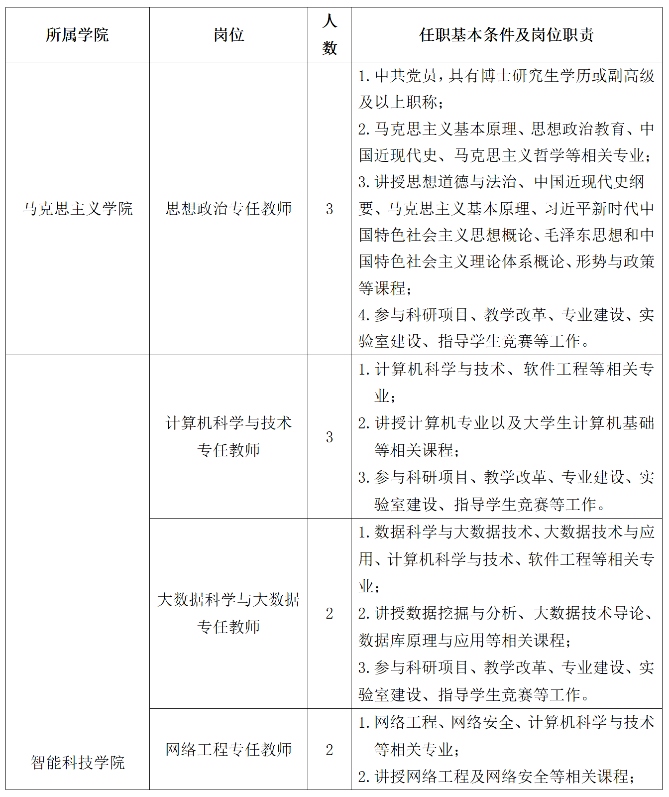 吉利学院2024年春季专任教师招聘公告 (1)_01.png